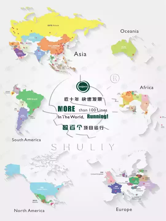Machinery export markets