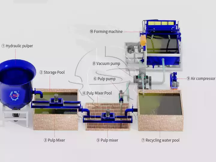 Почему компании по упаковке модернизируют свои линии производства бумажных лотков?